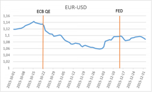EUR-USD