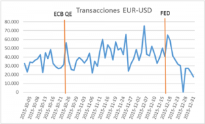 TransaccionesEUR-USD
