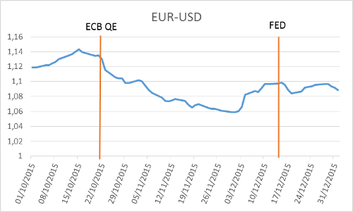 EUR-USDingl