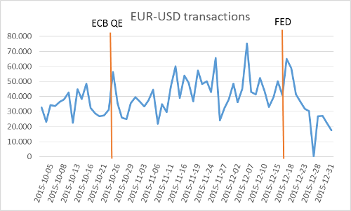 EUR-USDtransactionsingl