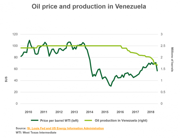 What Is Really Happening with Venezuela's Gold? UFM Market Trends