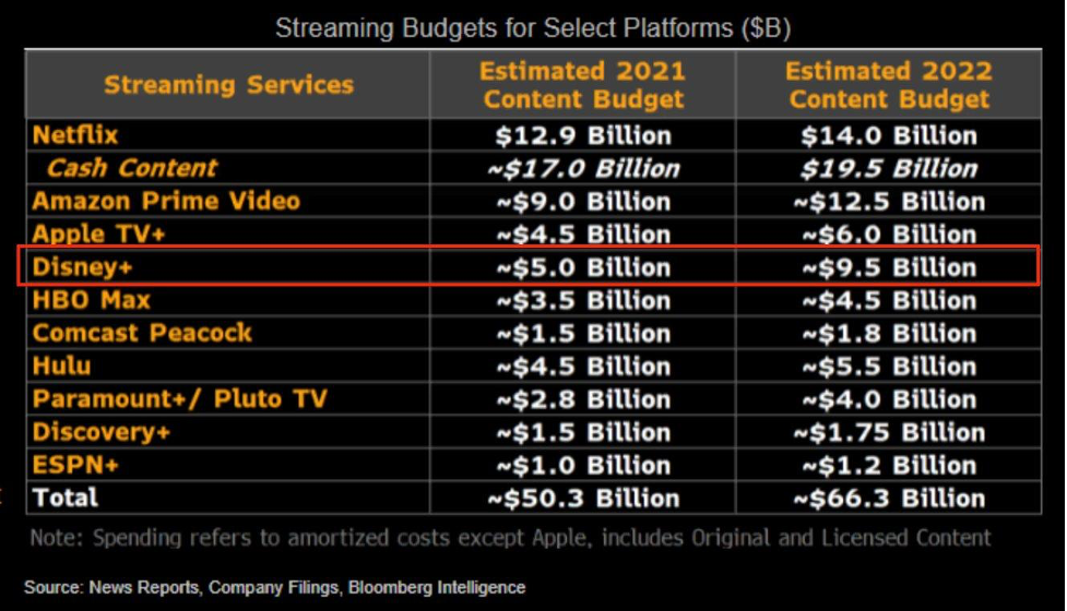 The Battle for the Streaming Market: Netflix, , HBO and Disney - UFM  Market Trends