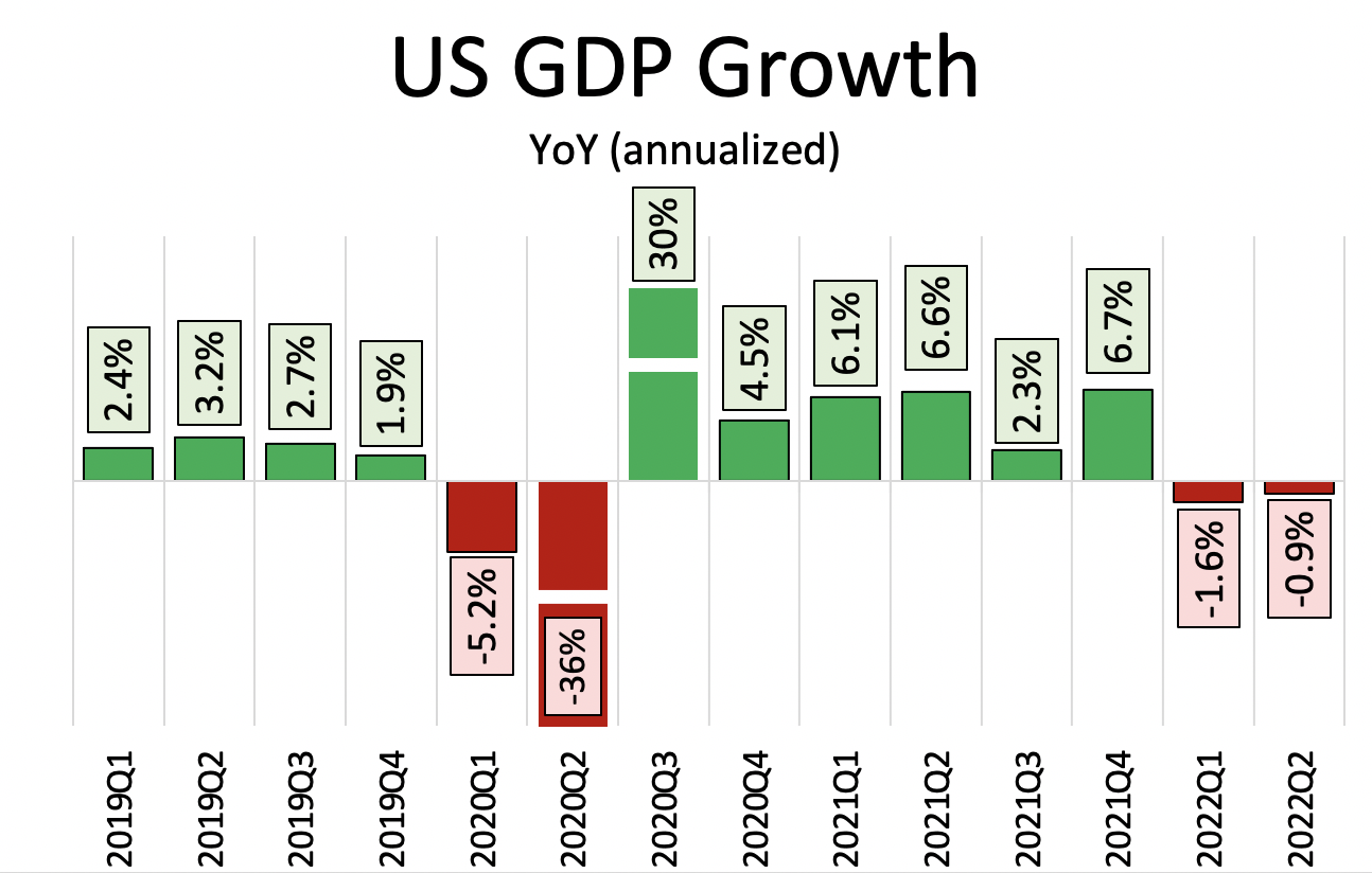 the-united-states-enters-a-recession-ufm-market-trends