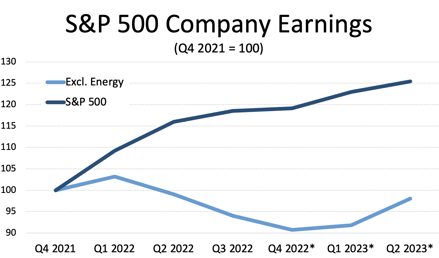 US Companies’ Earnings Plummet UFM Market Trends
