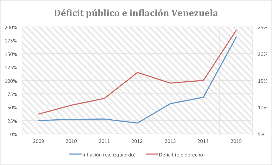 deficit-publico