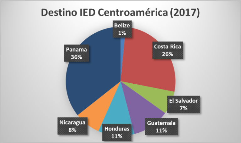 La Trampa De La Pobreza En Guatemala Ufm Market Trends 2553