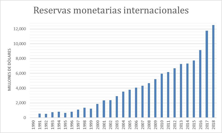 a-181-3-reservasmonetariasinternacionales