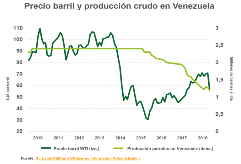 ¿Qué está pasando realmente con el oro en Venezuela? UFM Market Trends